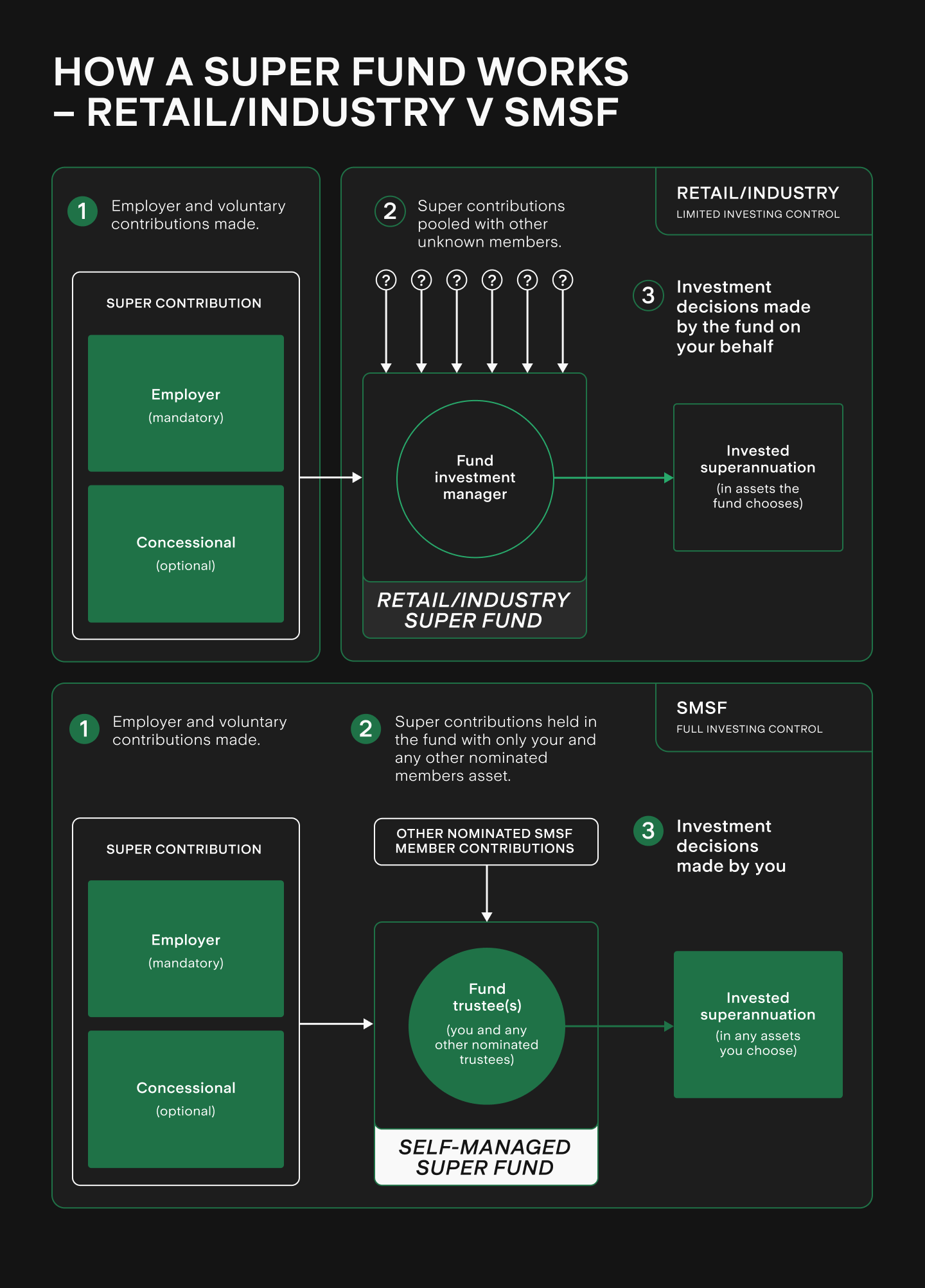 Industry_retail_v_SMSF_(V2).png