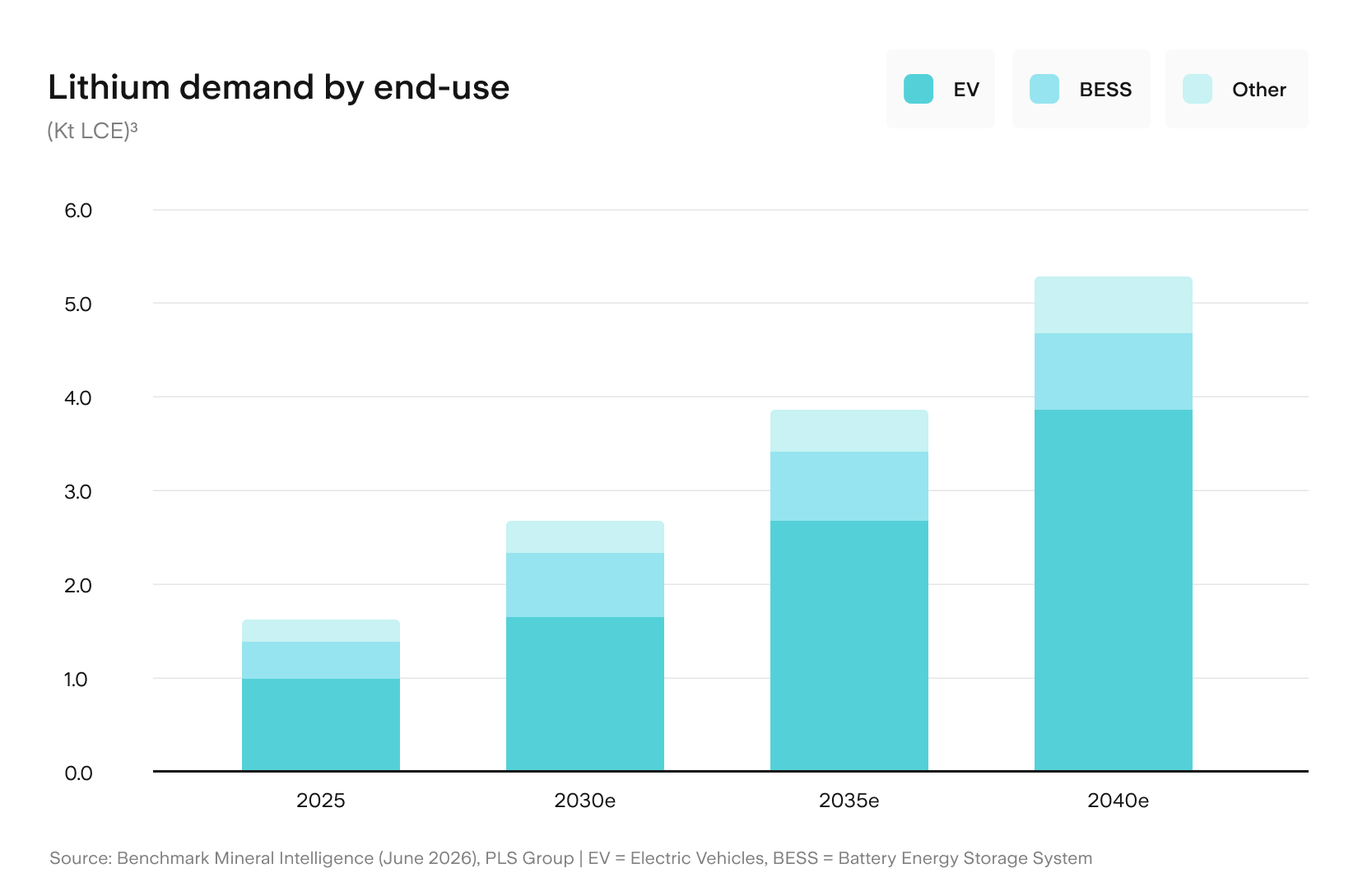 Lithium_Demand_Chart_(1).png