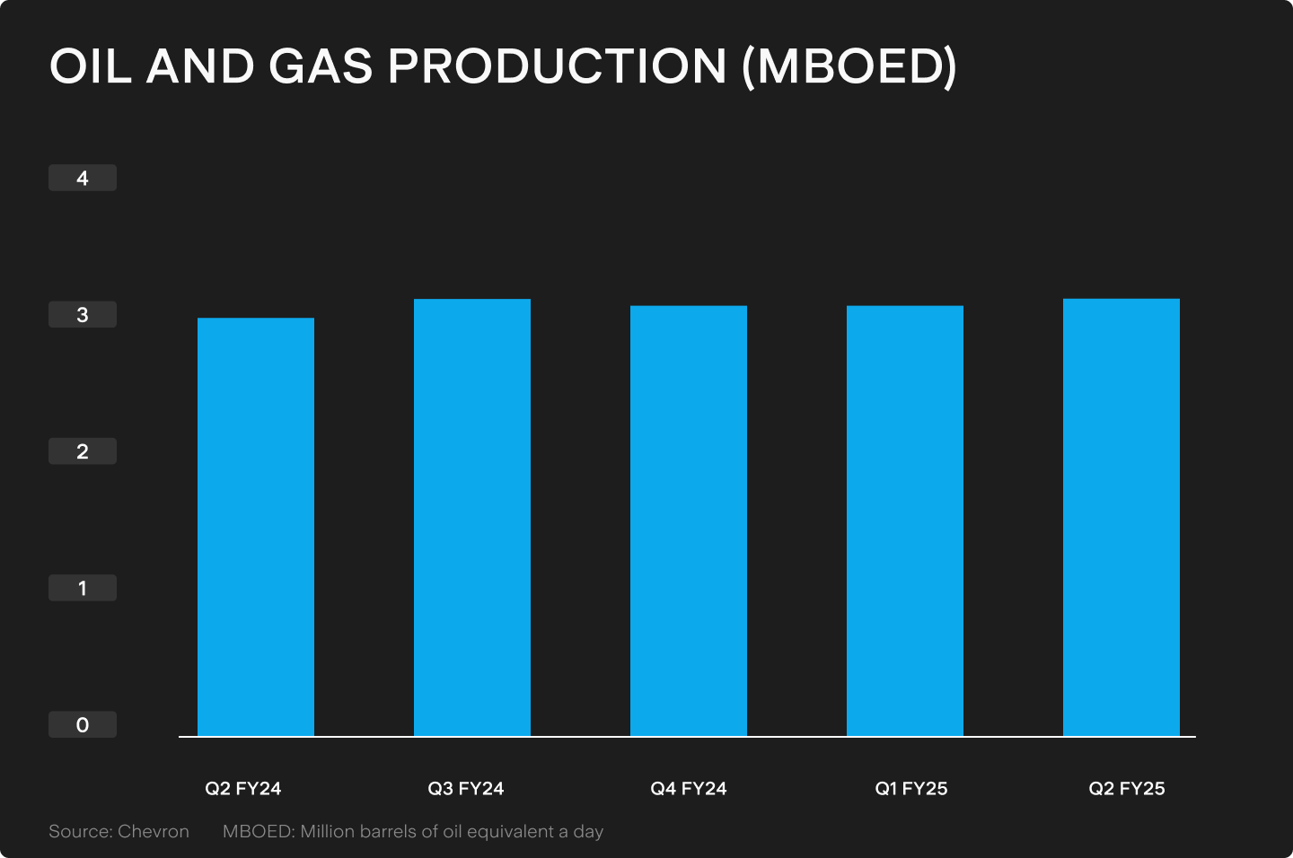 Oil_and_gas_production_(MBOED)_(3).png