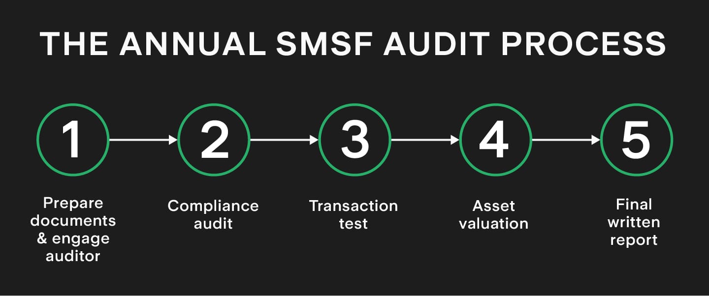 SMSF_Audit.jpg