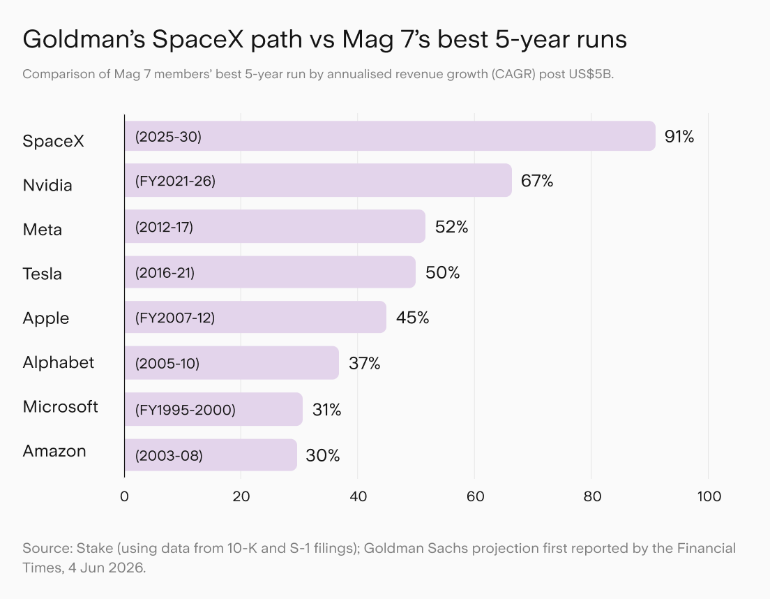 SPCX_Chart_1_DT.png