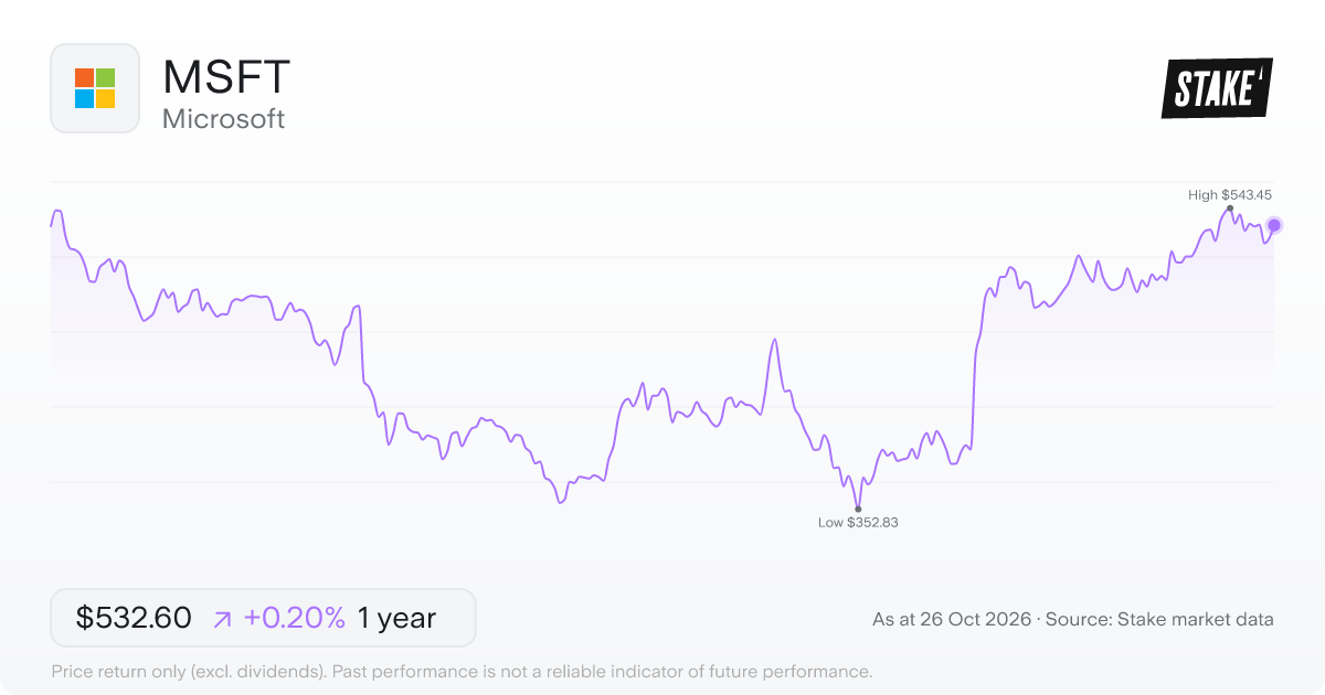 MSFT 1-year price chart: up 0.2%, from US$531.52 to US$532.60. Range US$352.83 to US$543.45.