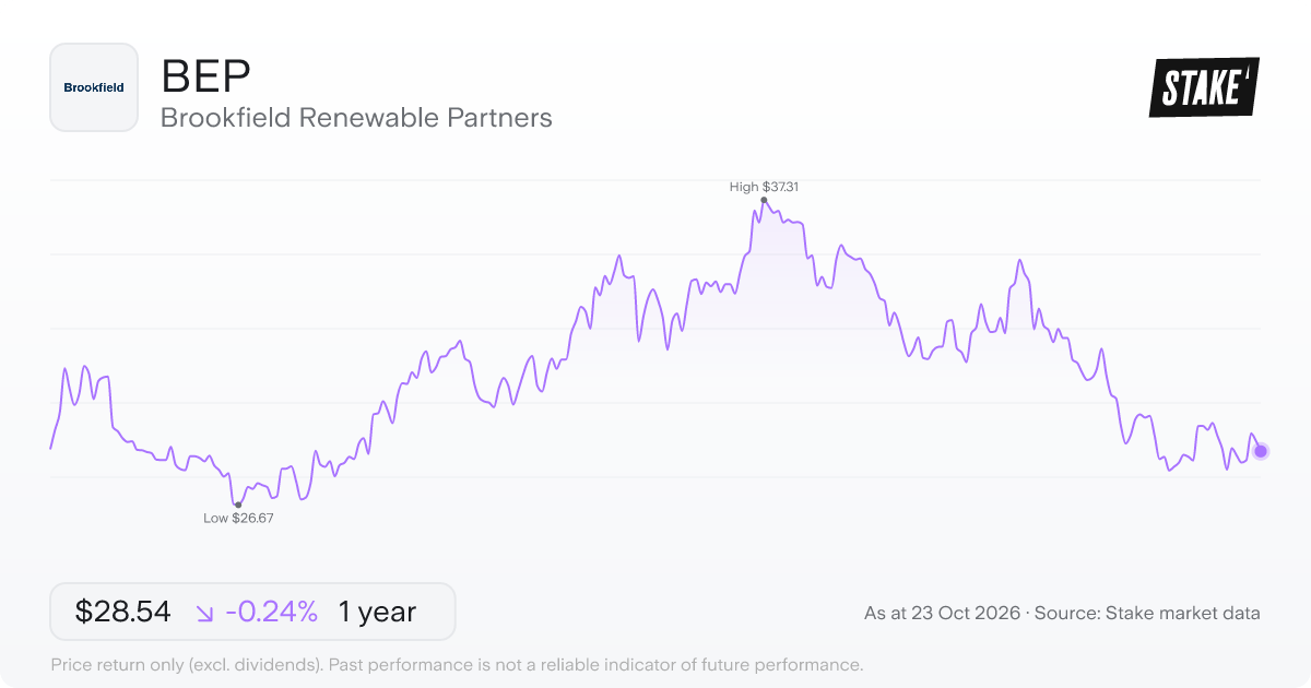 BEP 1-year price chart: down 0.2%, from US$28.61 to US$28.54. Range US$26.67 to US$37.31.