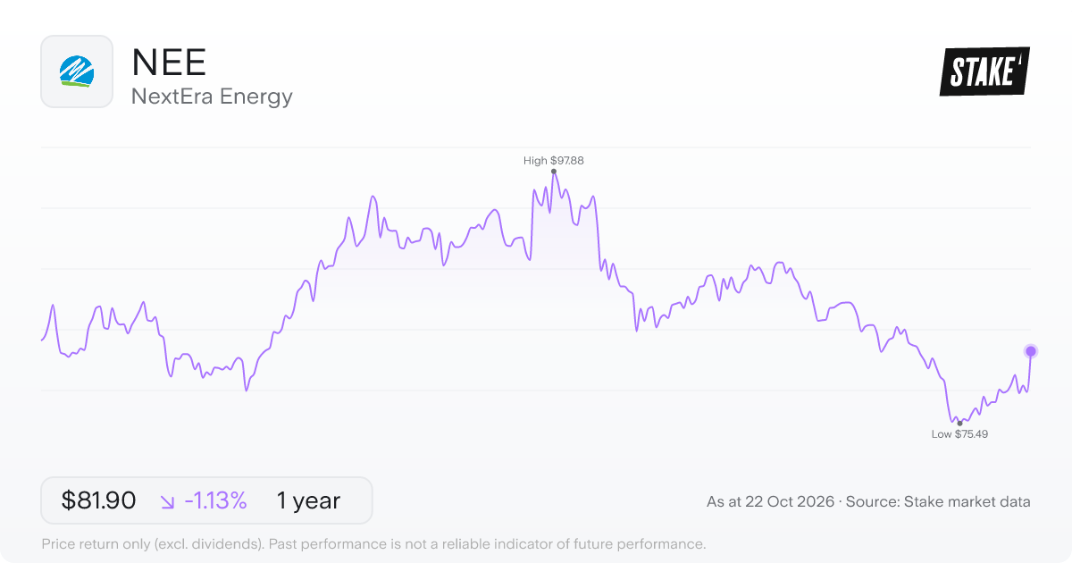 NEE 1-year price chart: down 1.1%, from US$82.84 to US$81.90. Range US$75.49 to US$97.88.
