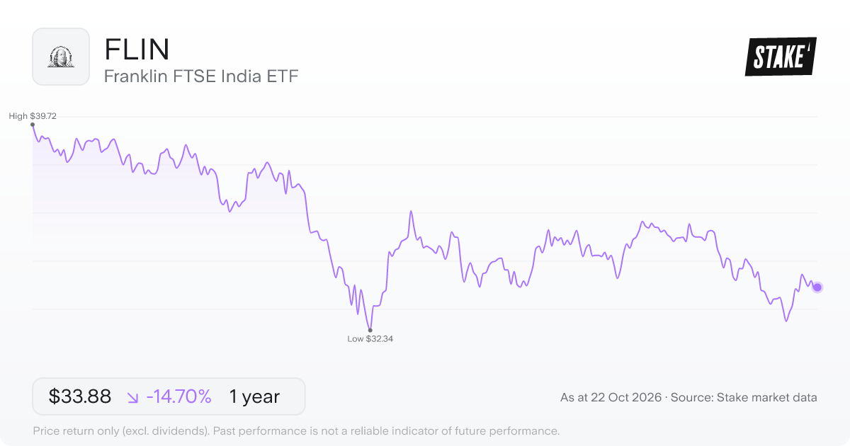FLIN 1-year price chart: down 14.7%, from US$39.72 to US$33.88. Range US$32.34 to US$39.72.
