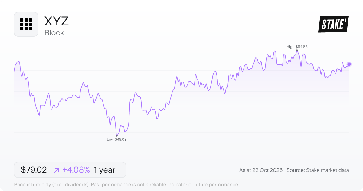 XYZ 1-year price chart: up 4.1%, from US$75.92 to US$79.02. Range US$49.09 to US$84.85.