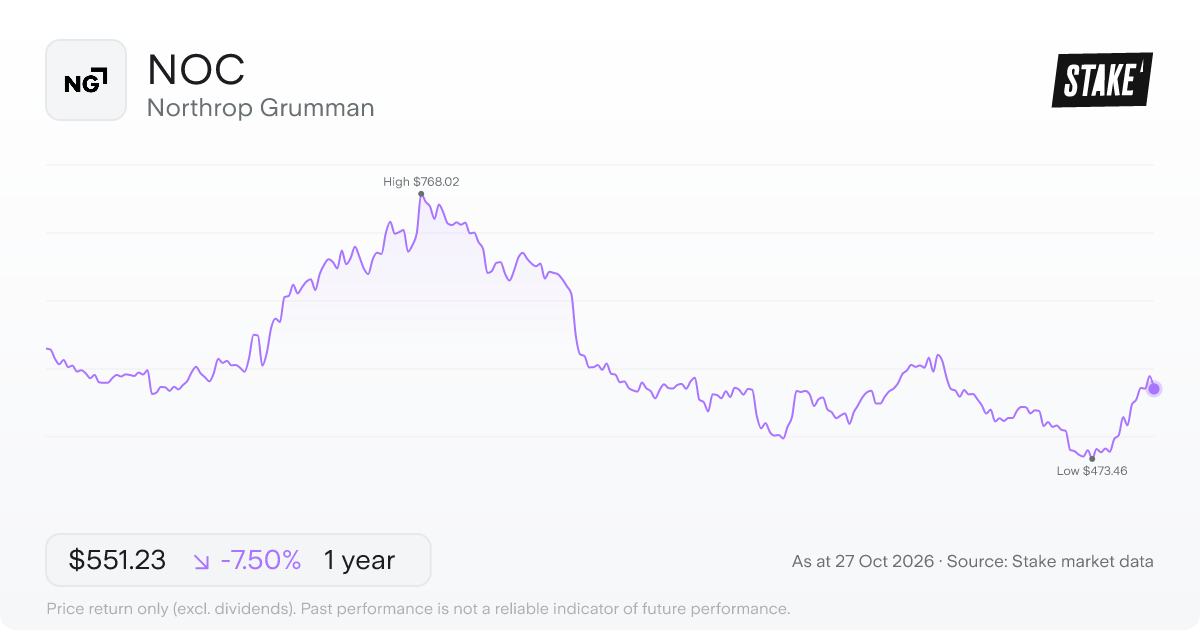 NOC 1-year price chart: down 7.5%, from US$595.95 to US$551.23. Range US$473.46 to US$768.02.
