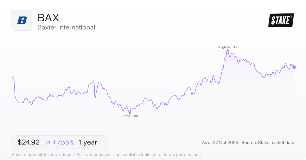 BAX 1-year price chart: up 7.6%, from US$23.17 to US$24.92. Range US$15.80 to US$28.35.