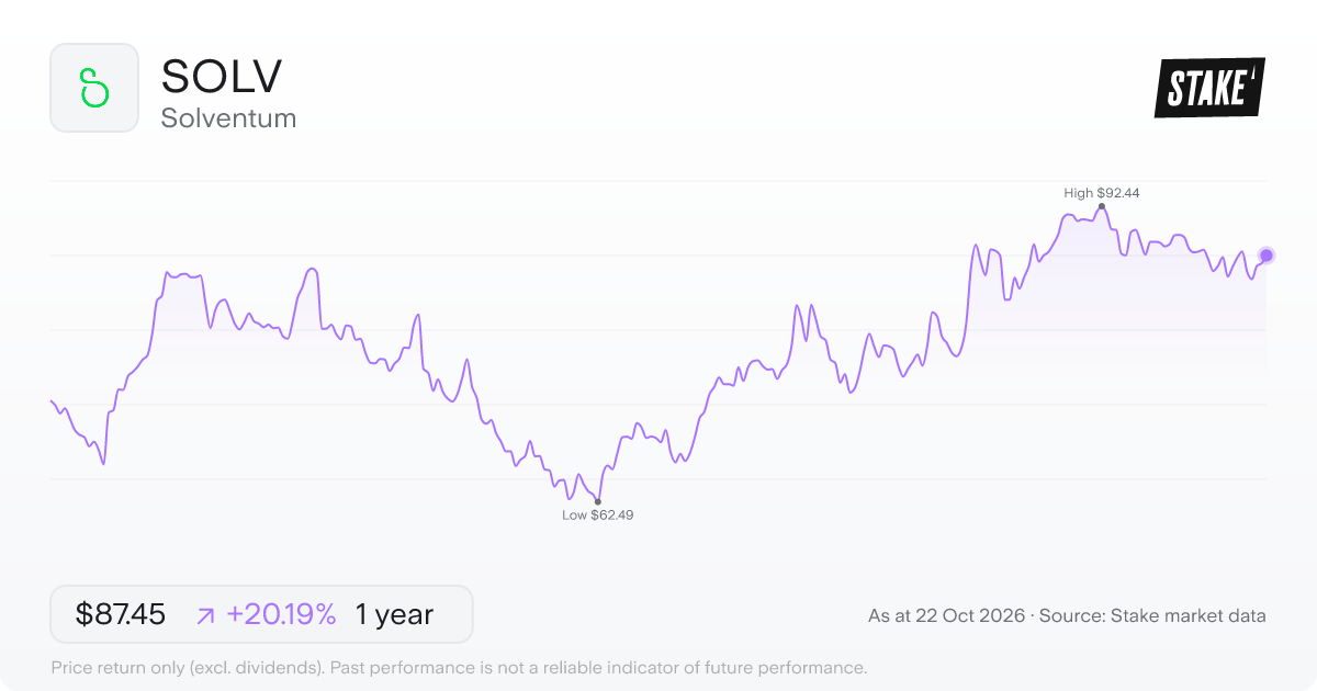 SOLV 1-year price chart: up 20.2%, from US$72.76 to US$87.45. Range US$62.49 to US$92.44.