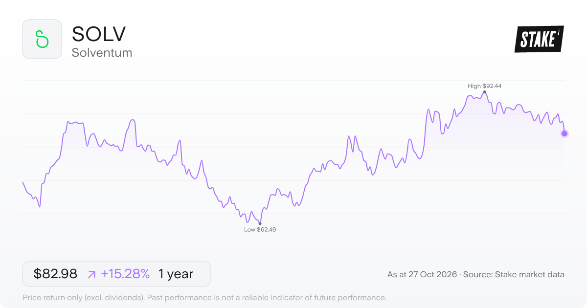 SOLV 1-year price chart: up 15.3%, from US$71.98 to US$82.98. Range US$62.49 to US$92.44.