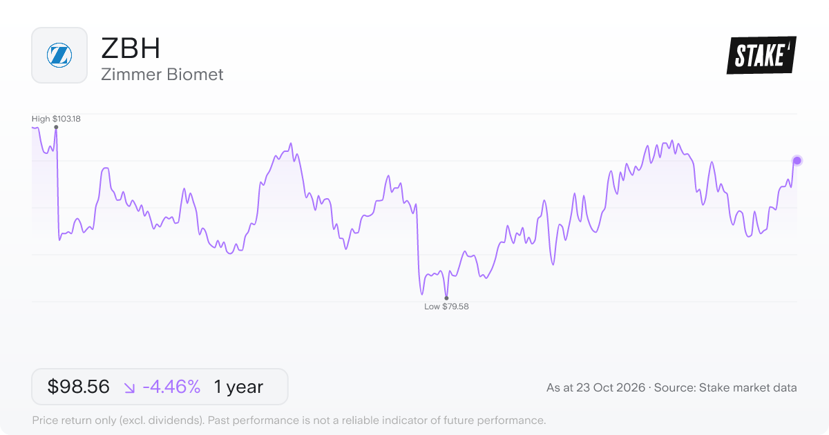 Zimmer Rosa Modular Top 10 medical device stocks to watch in 2026 | Stake