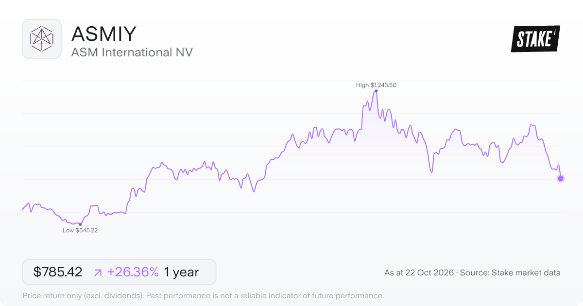 ASMIY 1-year price chart: up 26.4%, from US$621.59 to US$785.42. Range US$545.22 to US$1,243.50.