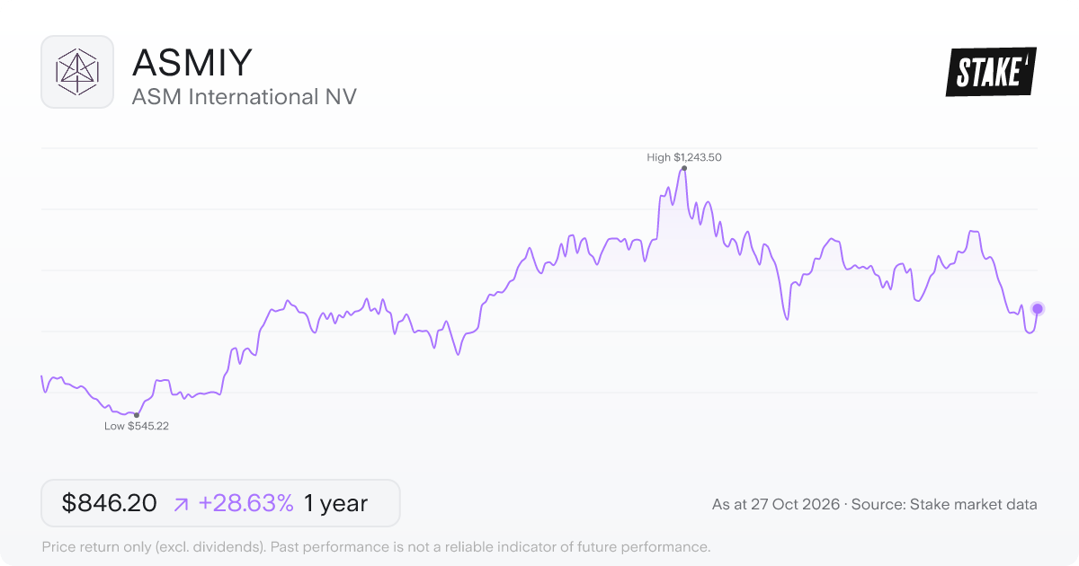 ASMIY 1-year price chart: up 28.6%, from US$657.87 to US$846.20. Range US$545.22 to US$1,243.50.