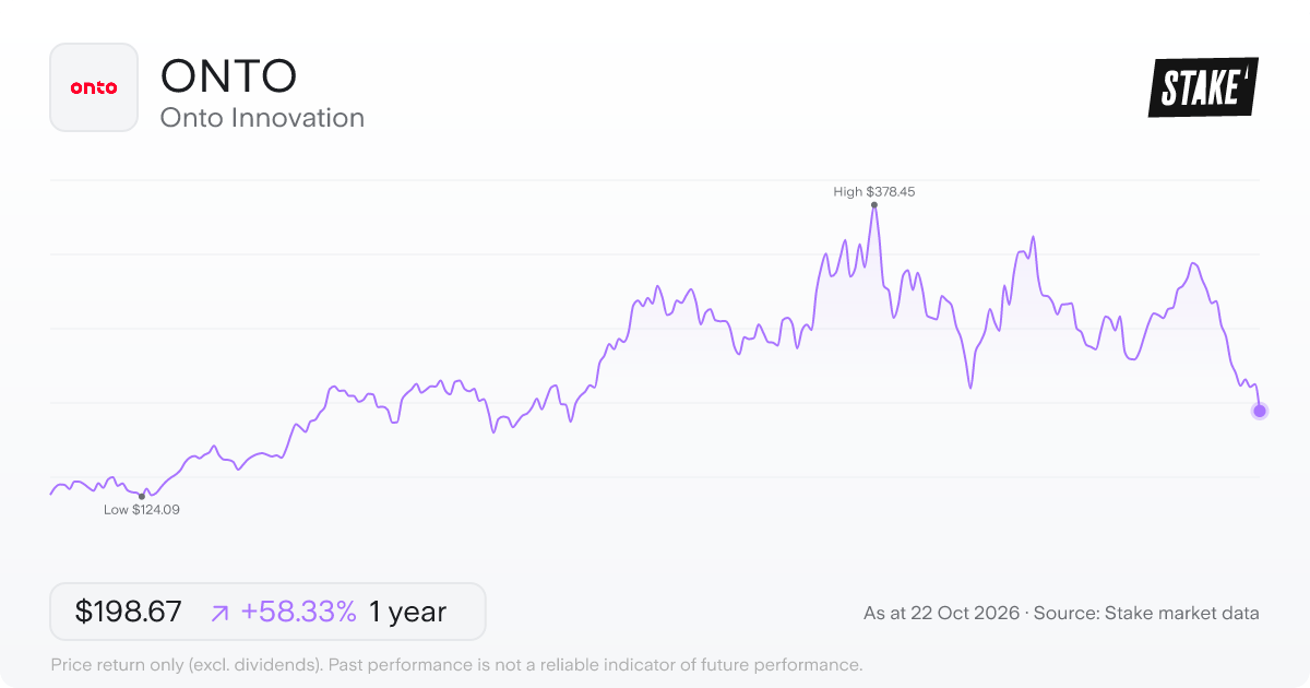 ONTO 1-year price chart: up 58.3%, from US$125.48 to US$198.67. Range US$124.09 to US$378.45.