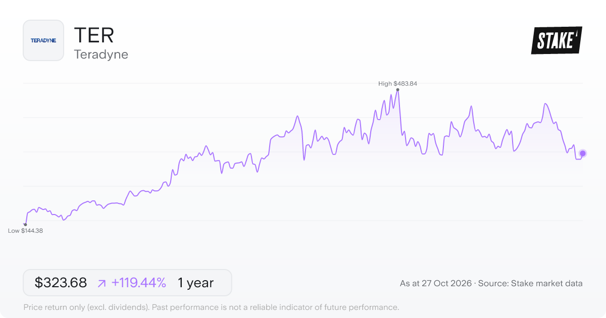 TER 1-year price chart: up 119.4%, from US$147.50 to US$323.68. Range US$144.38 to US$483.84.