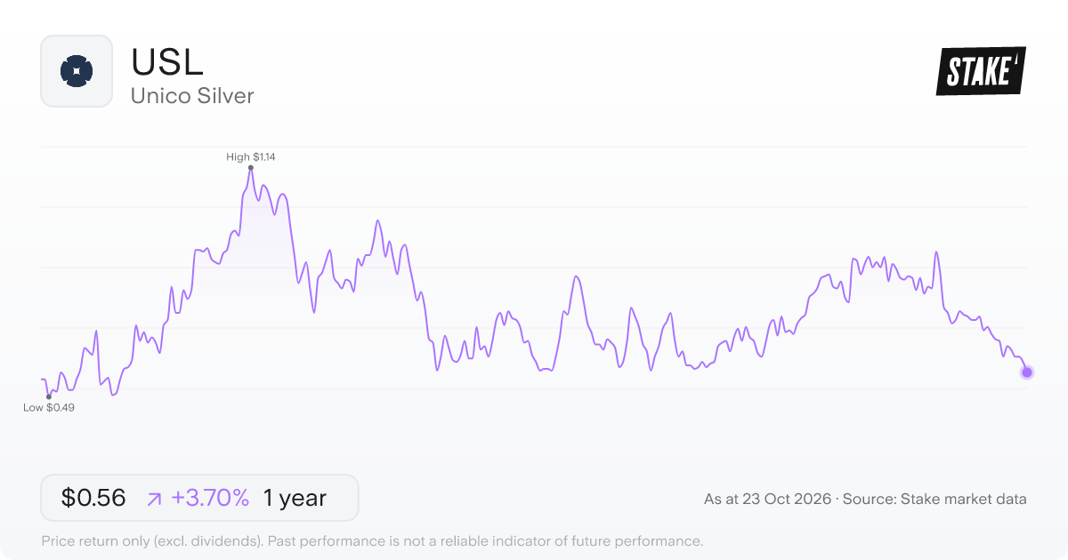 USL 1-year price chart: up 3.7%, from A$0.54 to A$0.56. Range A$0.49 to A$1.14.