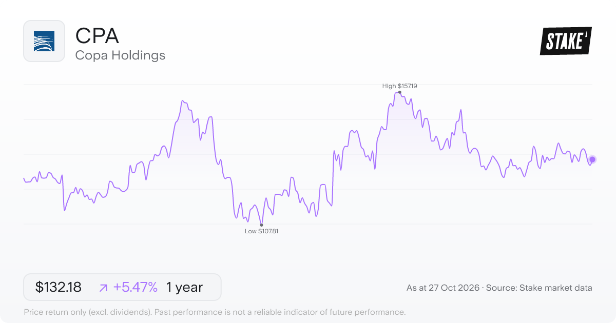 CPA 1-year price chart: up 5.5%, from US$125.33 to US$132.18. Range US$107.81 to US$157.19.