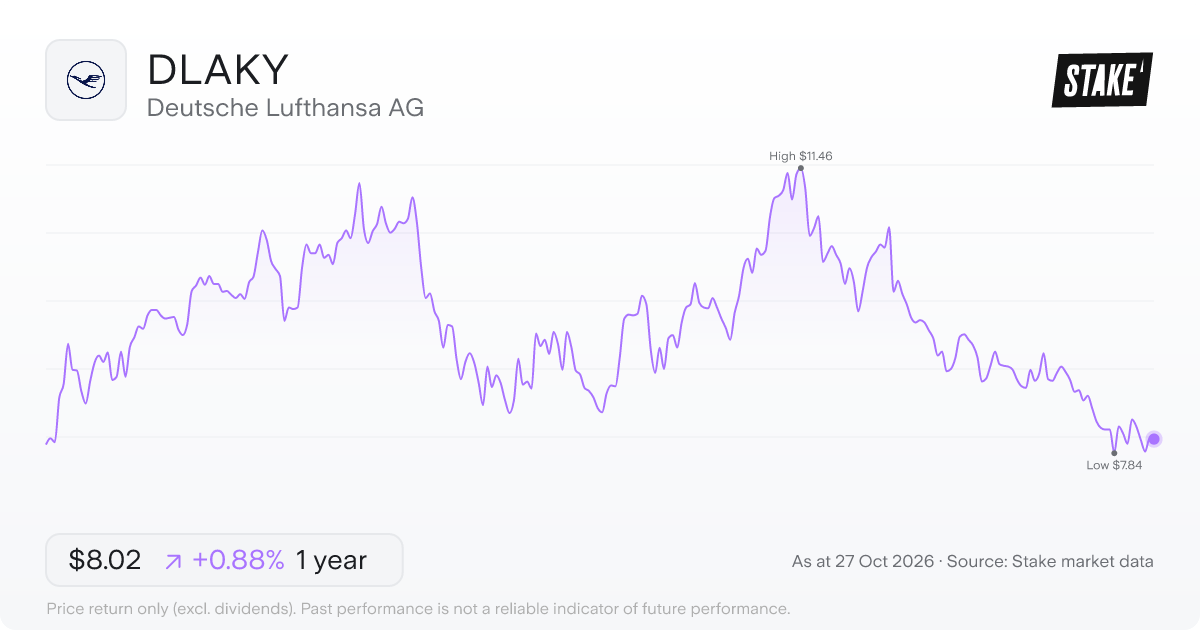 DLAKY 1-year price chart: up 0.9%, from US$7.95 to US$8.02. Range US$7.84 to US$11.46.