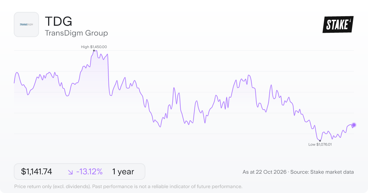 TDG 1-year price chart: down 13.1%, from US$1,314.19 to US$1,141.74. Range US$1,076.01 to US$1,450.00.