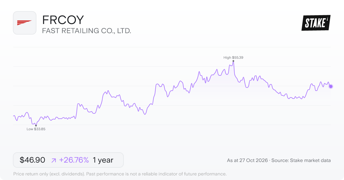 FRCOY 1-year price chart: up 26.8%, from US$37.00 to US$46.90. Range US$33.85 to US$55.39.