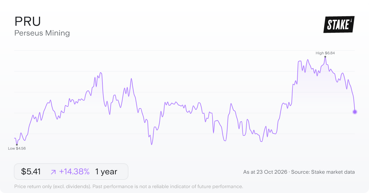 PRU 1-year price chart: up 14.4%, from A$4.73 to A$5.41. Range A$4.56 to A$6.84.