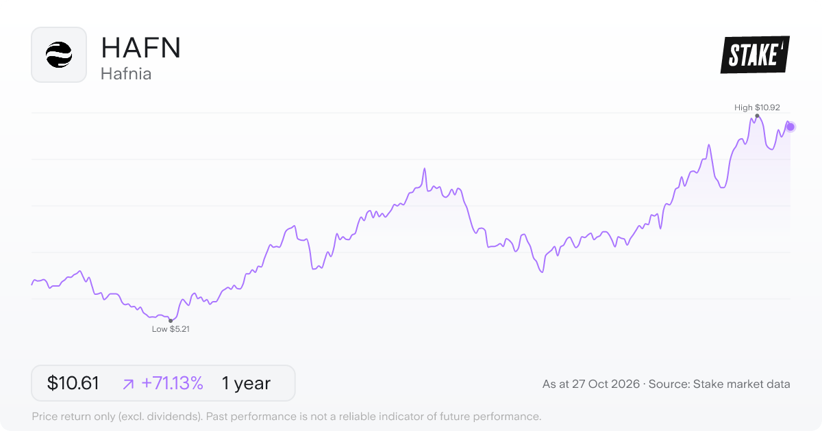 HAFN 1-year price chart: up 71.1%, from US$6.20 to US$10.61. Range US$5.21 to US$10.92.