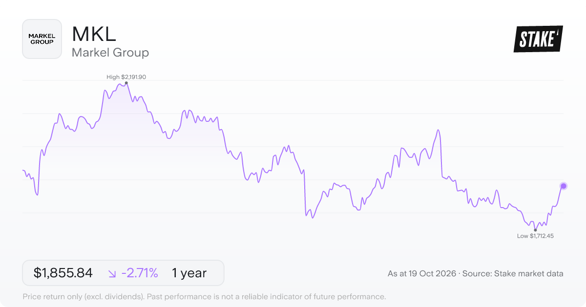 MKL 1-year price chart: down 2.7%, from US$1,907.55 to US$1,855.84. Range US$1,712.45 to US$2,191.90.