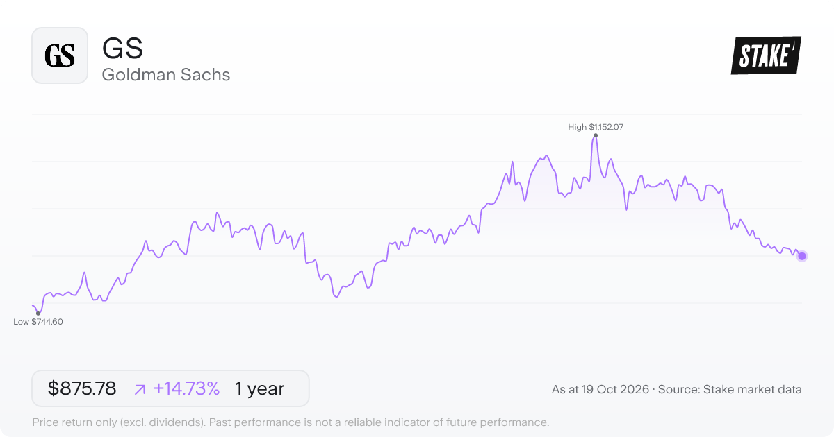 GS 1-year price chart: up 14.7%, from US$763.32 to US$875.78. Range US$744.60 to US$1,152.07.