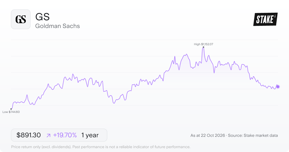 GS 1-year price chart: up 19.7%, from US$744.60 to US$891.30. Range US$744.60 to US$1,152.07.