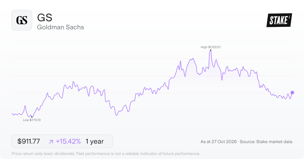 GS 1-year price chart: up 15.4%, from US$789.99 to US$911.77. Range US$773.70 to US$1,152.07.