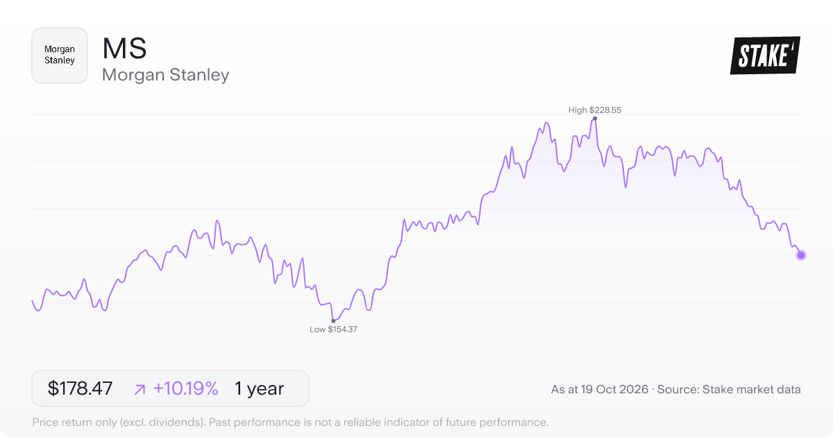 MS 1-year price chart: up 10.2%, from US$161.97 to US$178.47. Range US$154.37 to US$228.55.