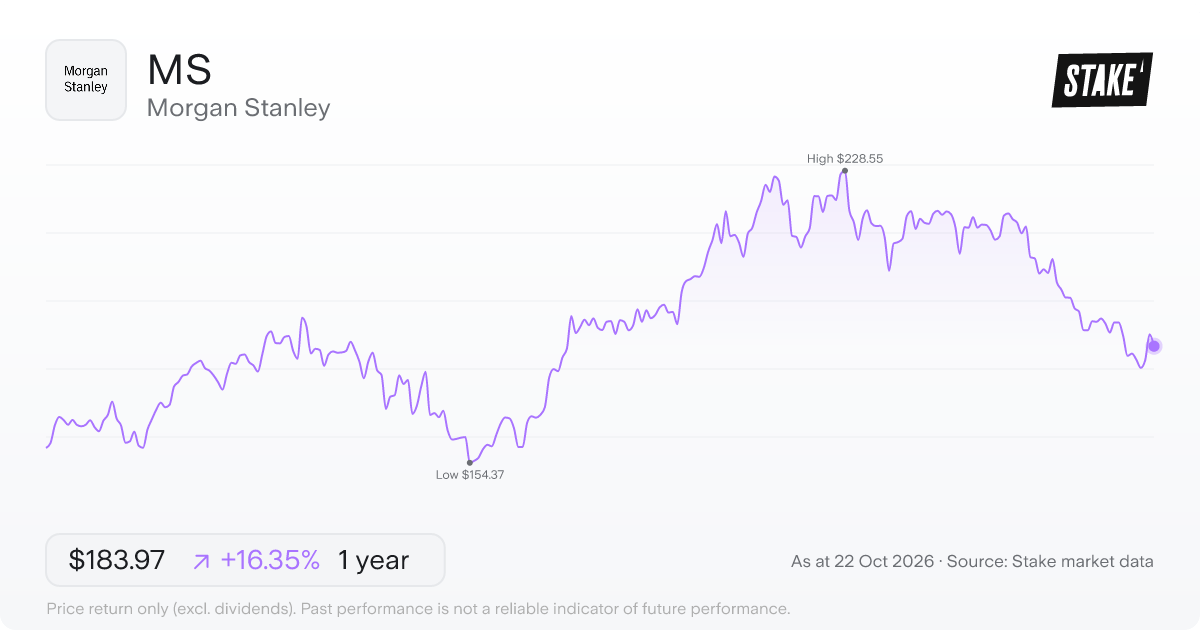 MS 1-year price chart: up 16.3%, from US$158.12 to US$183.97. Range US$154.37 to US$228.55.