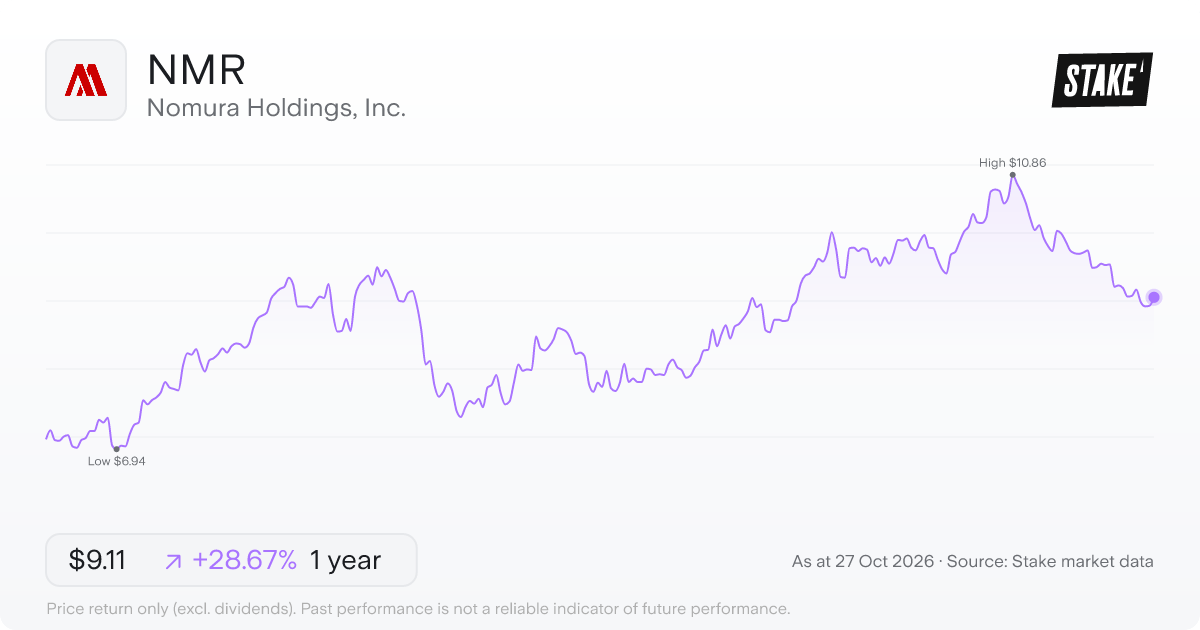 NMR 1-year price chart: up 28.7%, from US$7.08 to US$9.11. Range US$6.94 to US$10.86.