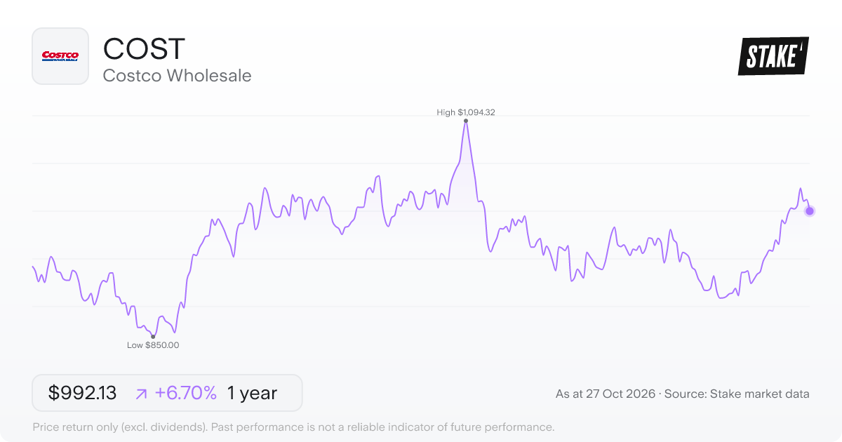 COST 1-year price chart: up 6.7%, from US$929.85 to US$992.13. Range US$850.00 to US$1,094.32.