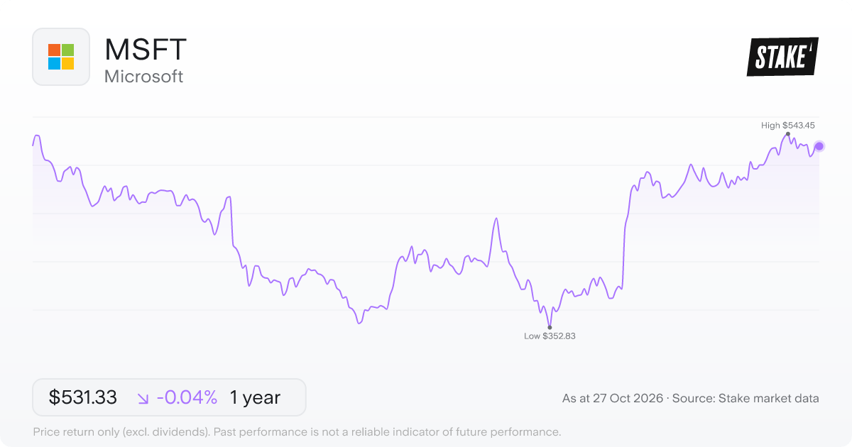 MSFT 1-year price chart: down 0.0%, from US$531.52 to US$531.33. Range US$352.83 to US$543.45.