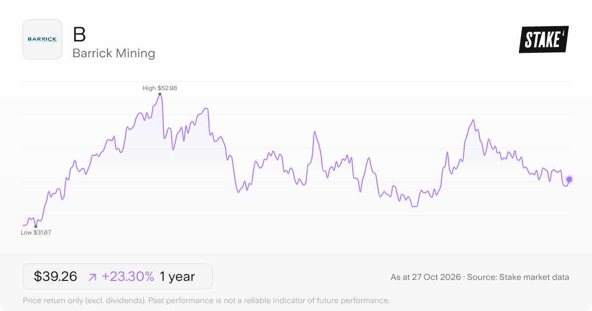 B 1-year price chart: up 23.3%, from US$31.84 to US$39.26. Range US$31.67 to US$52.98.