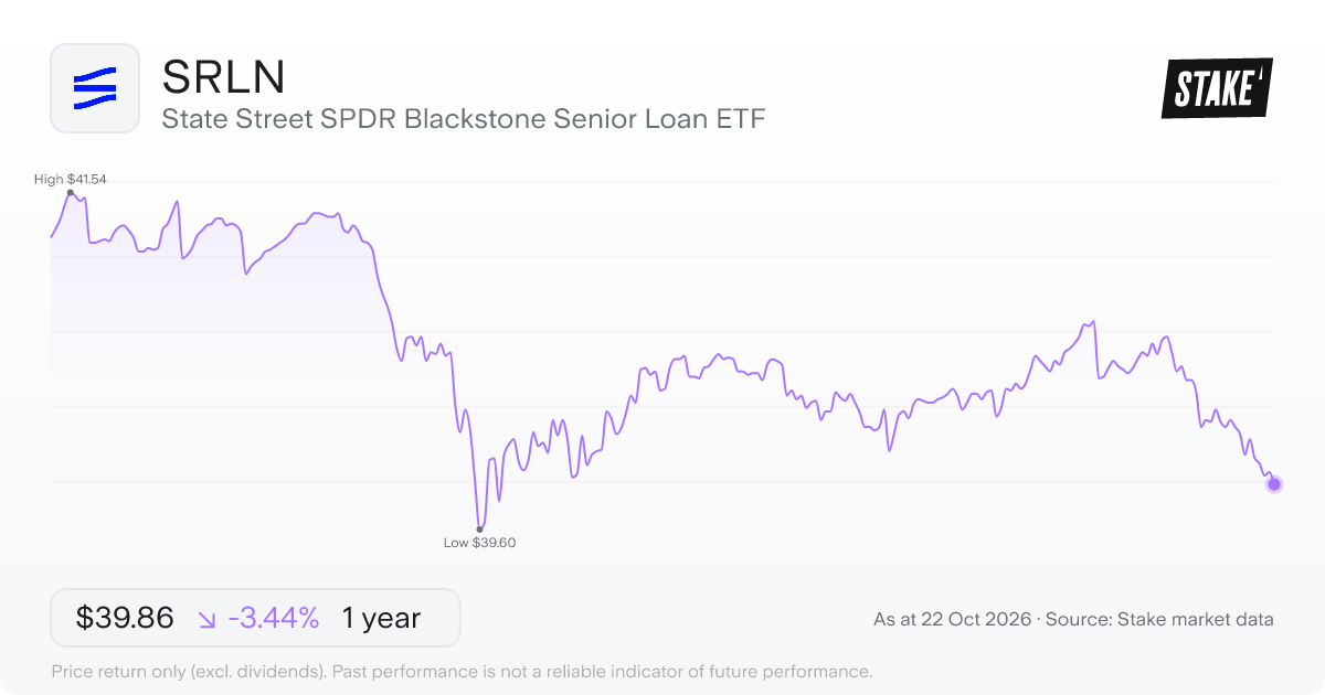 SRLN 1-year price chart: down 3.4%, from US$41.28 to US$39.86. Range US$39.60 to US$41.54.