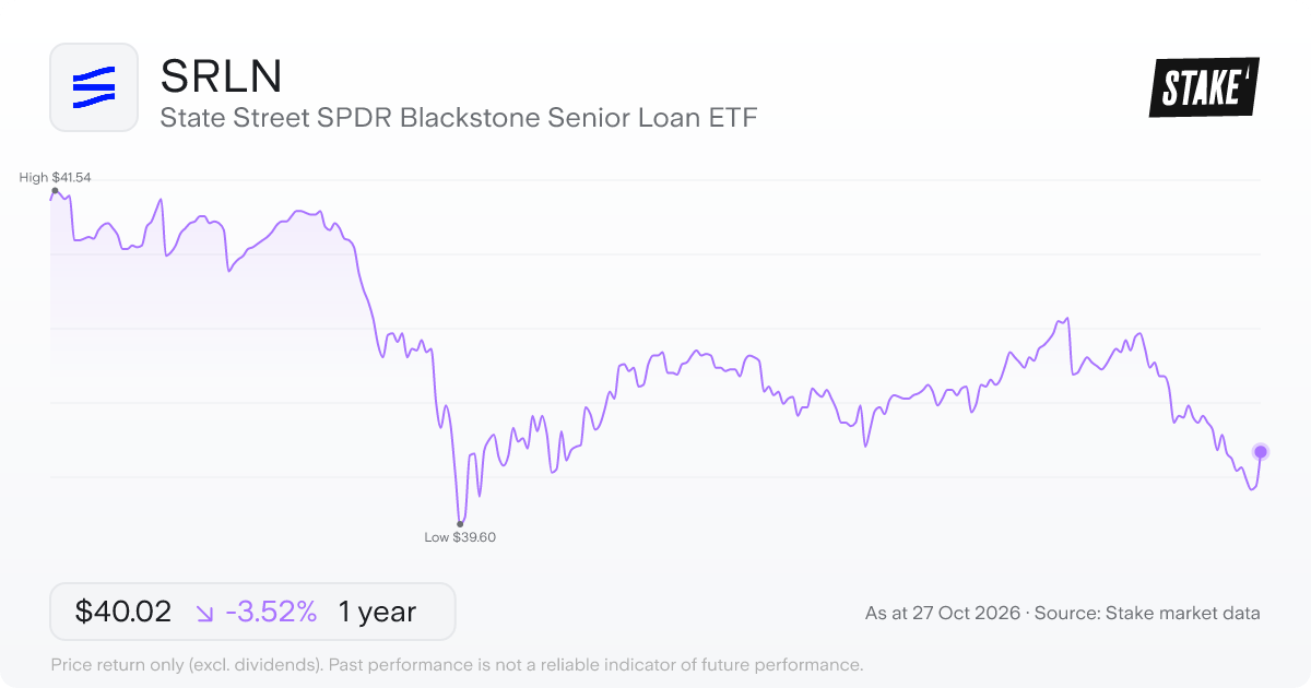 SRLN 1-year price chart: down 3.5%, from US$41.48 to US$40.02. Range US$39.60 to US$41.54.