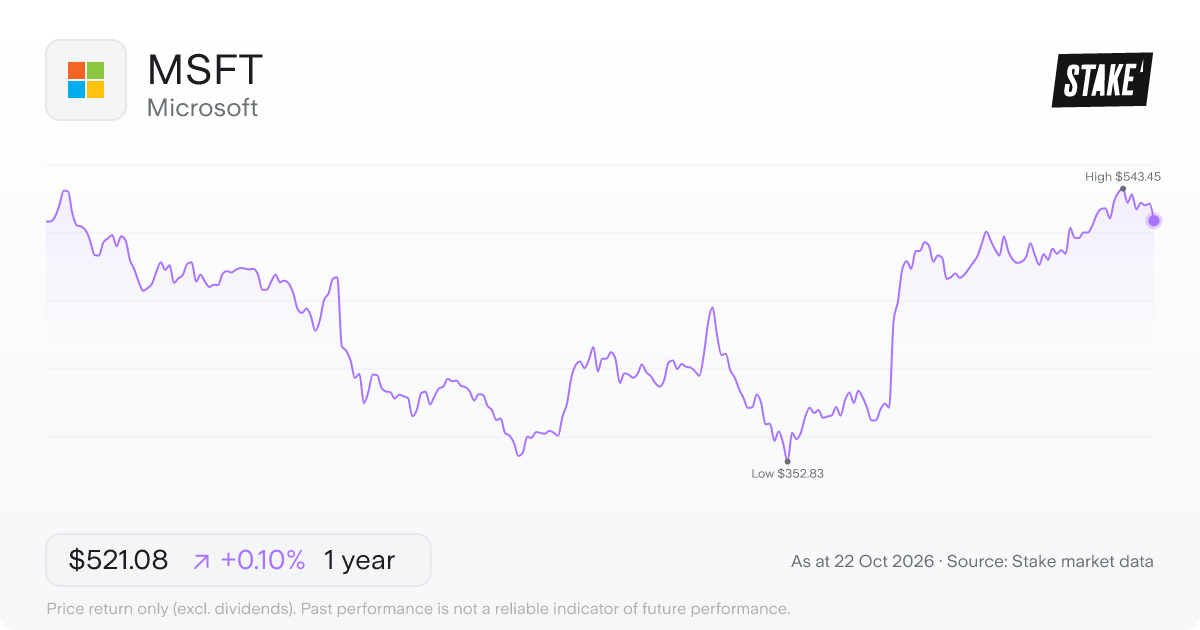 MSFT 1-year price chart: up 0.1%, from US$520.54 to US$521.08. Range US$352.83 to US$543.45.