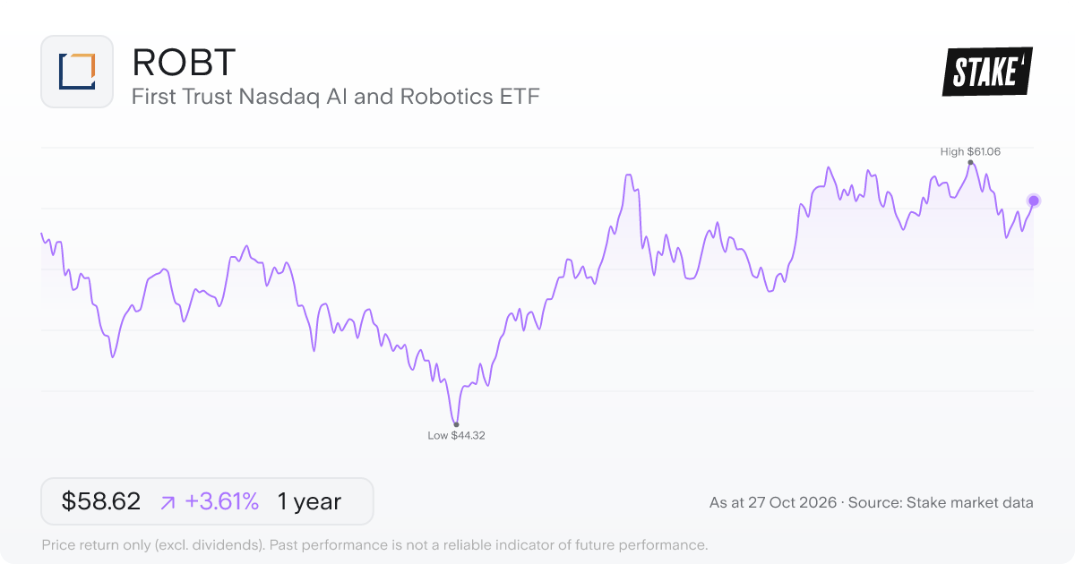 ROBT 1-year price chart: up 3.6%, from US$56.58 to US$58.62. Range US$44.32 to US$61.06.
