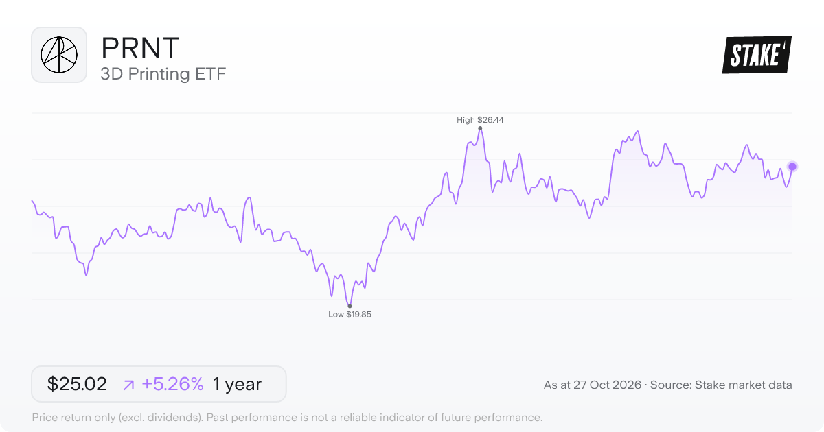 PRNT 1-year price chart: up 5.3%, from US$23.77 to US$25.02. Range US$19.85 to US$26.44.