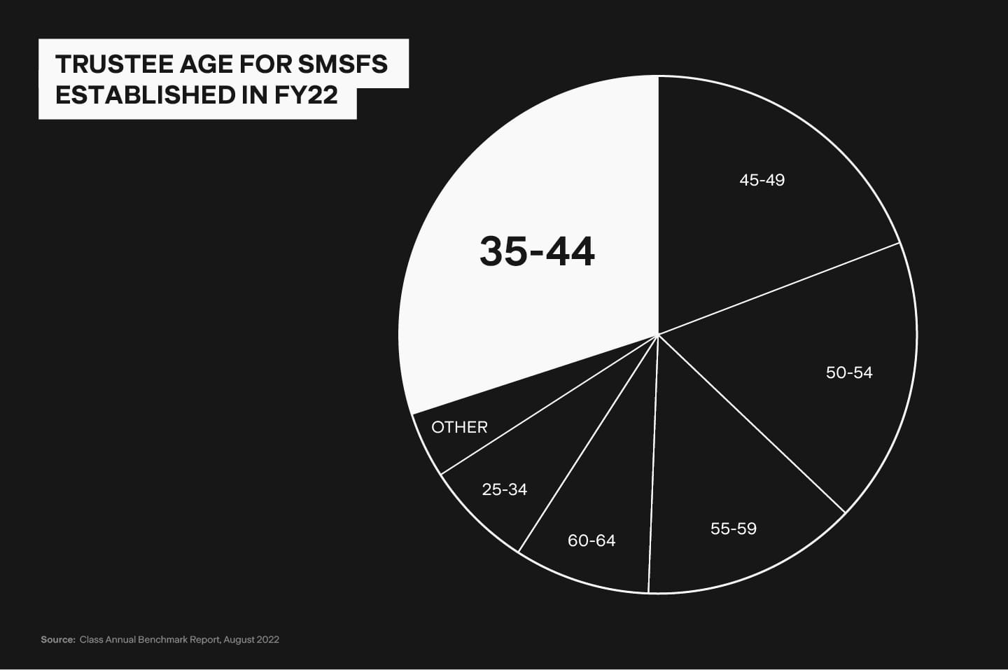 StakeSuper_Infographics_Pie_Chart.jpg