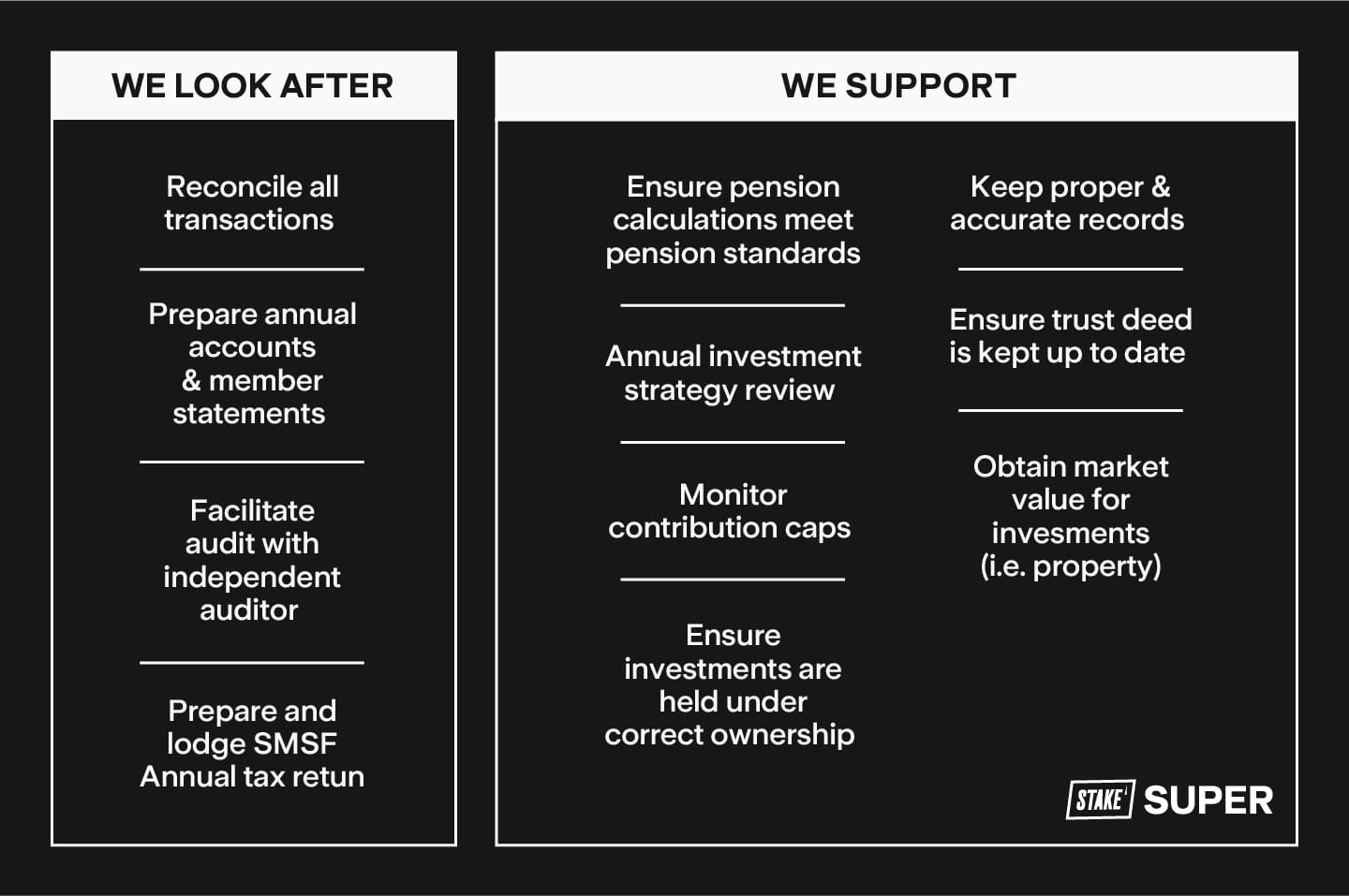 StakeSuper_Infographics_We_Look_After.jpg