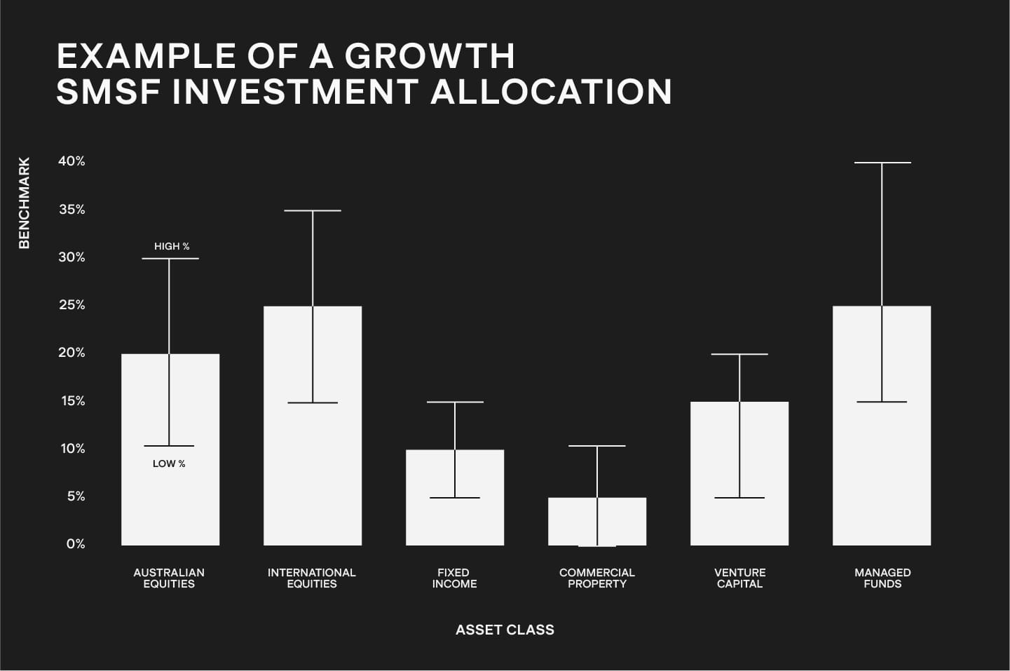 StakeSuper_Investment.jpg
