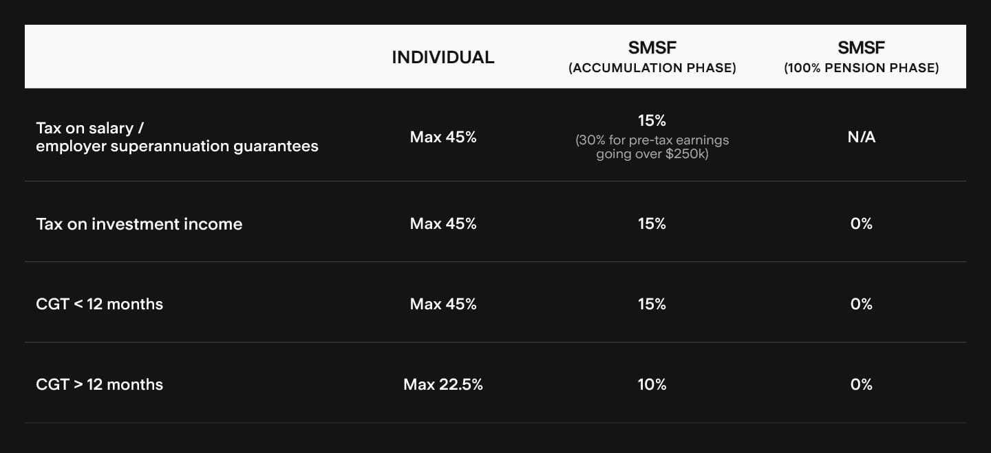 StakeSuper_Property_Table.jpg