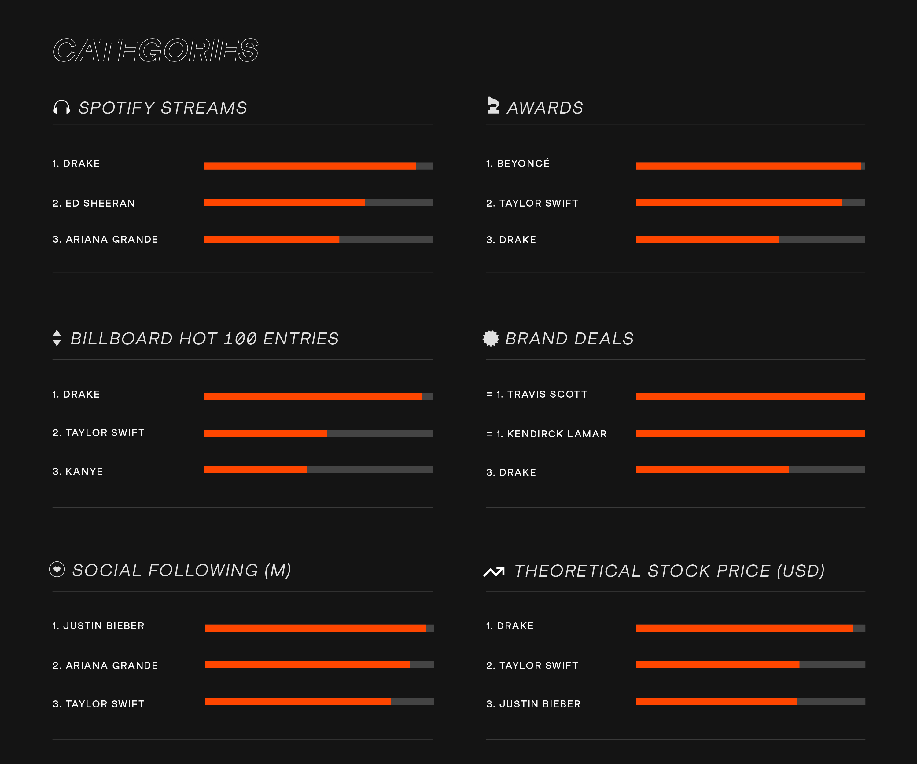 Stake_Algo_Rhythm_Charts_Categories_(1).png