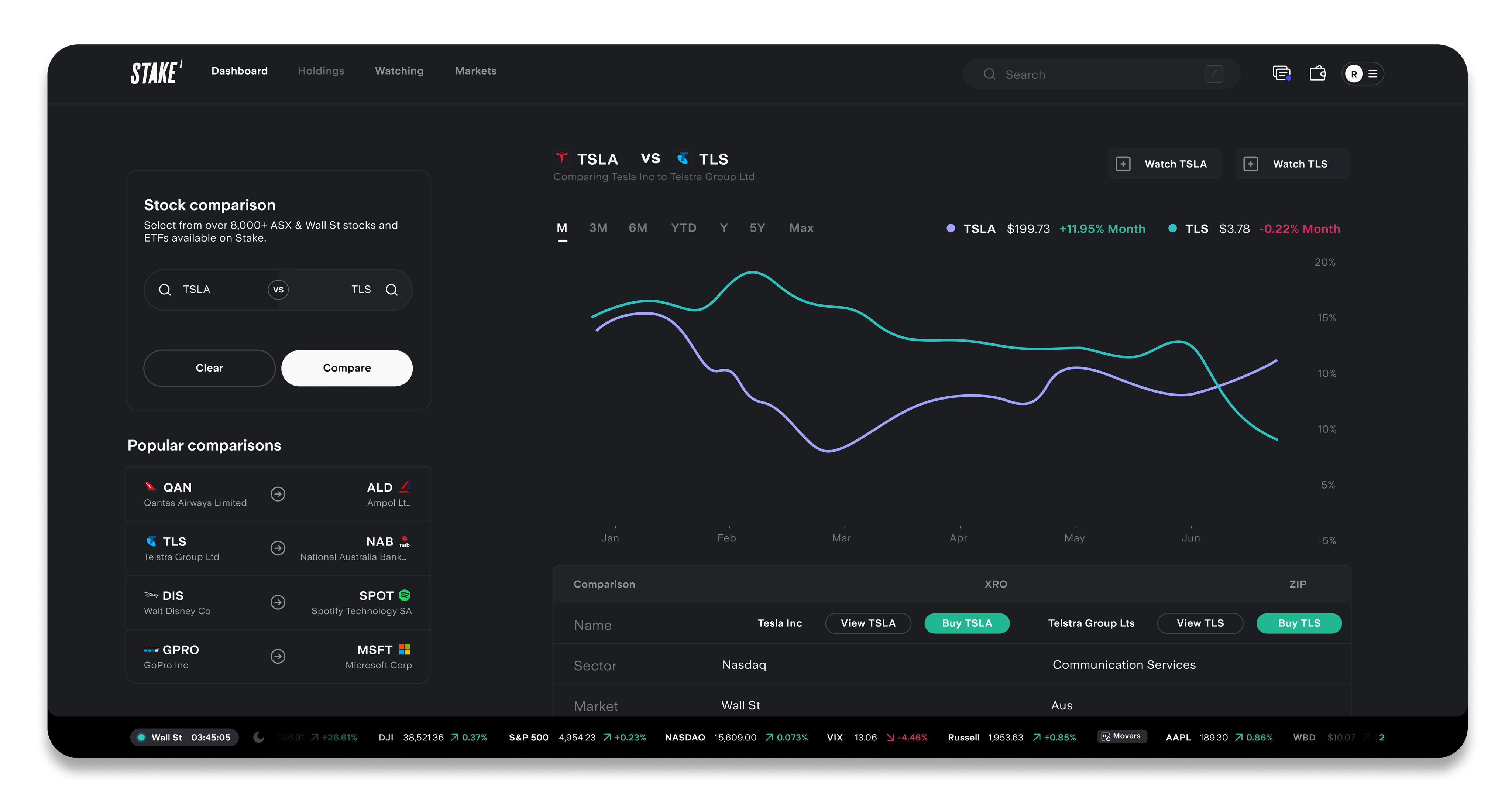 StockComparison_AUS_Braze_(2).png