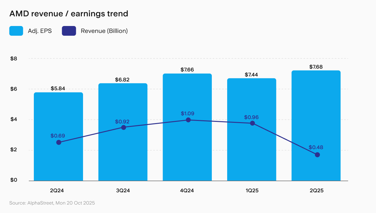 UTS_AMD_Revenue_Desktop-1.png