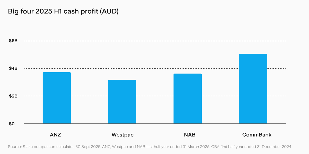 UTS_ANZ_Secondary_Image.png
