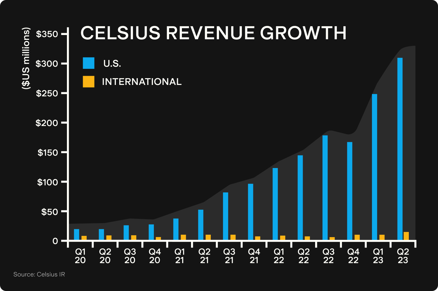 UTS_BLOG_Chart_(3).png